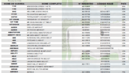Lista de Touros abril-2025